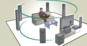surround sound
